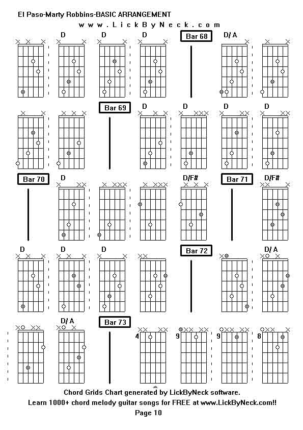 Chord Grids Chart of chord melody fingerstyle guitar song-El Paso-Marty Robbins-BASIC ARRANGEMENT,generated by LickByNeck software.